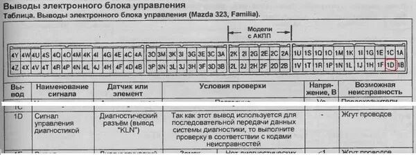 Распиновка mazda SOS! - Mazda 323 V, 1,5 л, 1994 года электроника DRIVE2