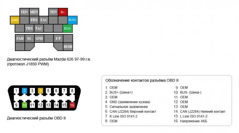 Распиновка мазда 626 Как сделать компьютерную диагностику и считать коды ошибок по OBD-II на 626/Cape