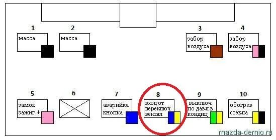 Распиновка мазда демио Распиновка разъема - Mazda Demio (2G), 1,5 л, 2004 года электроника DRIVE2