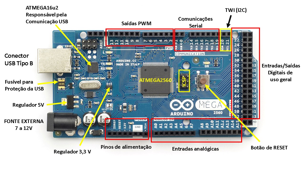 Распиновка мега uz austrumiem Investēt Strait siksna gps sim900 mega 2560 Pārakmeņojas Dažādas P