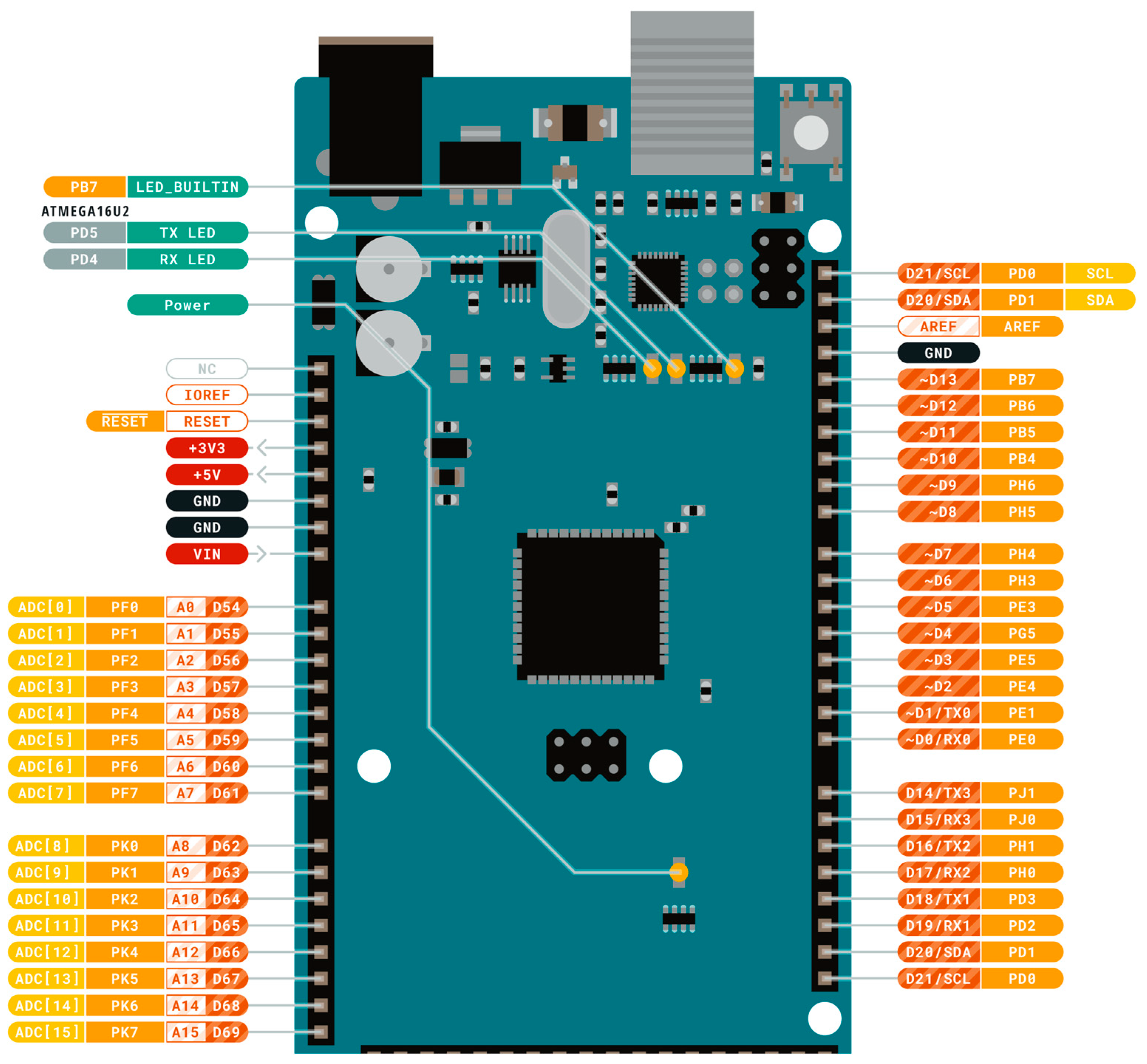 Распиновка мега Sensors Free Full-Text Low-Cost, Open-Source, Emoncms-Based SCADA System for a L