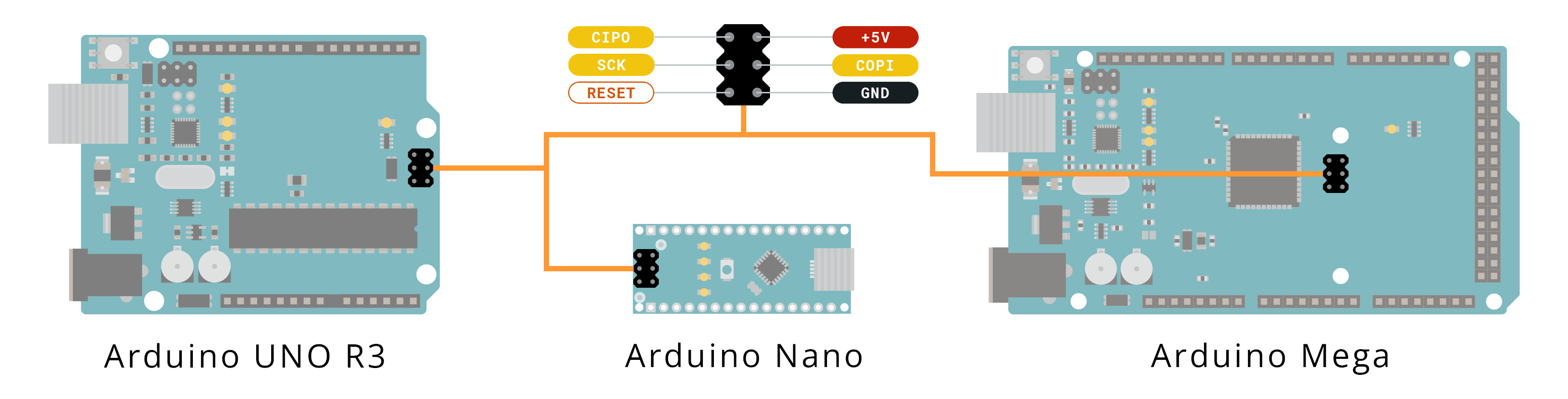 Распиновка мега Burn the bootloader on UNO, Mega, and classic Nano using another Arduino - Ardui