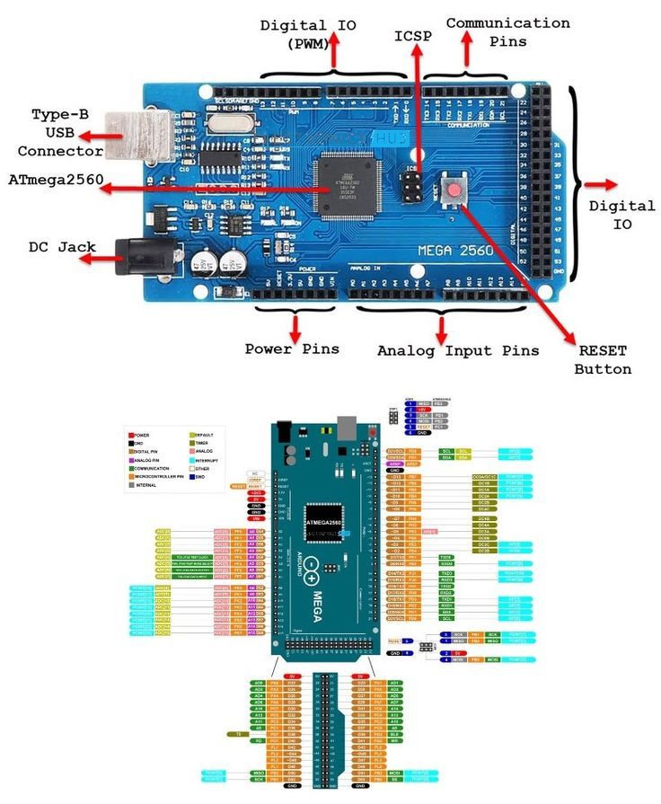 Распиновка мега Arduino Mega 2560 Good Quality, arduino mega - lootahdev.com