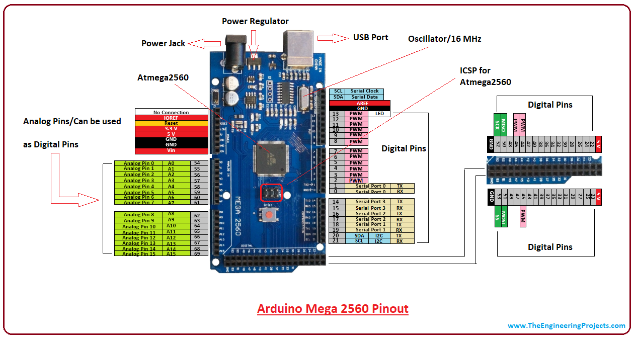 Распиновка мега Introduction to Arduino Mega 2560 - The Engineering Projects Arduino, Engineerin