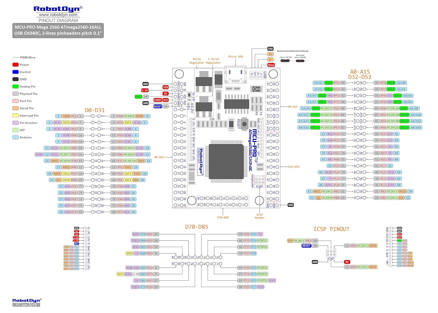 Распиновка мега RobotDyn MCU-PRO Embedded Mega 2560 Extra 86 I/O Pitch 0.1, Female pinheaders Ul