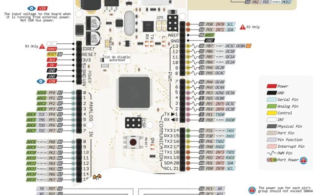 Распиновка мега Arduino Mega Simba Master Documentation - Coke Exchange