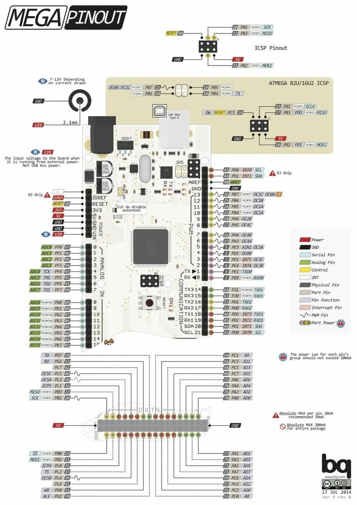 Распиновка мега Mega Pinout Proyectos de arduino, Arduino, Proyectos electronicos