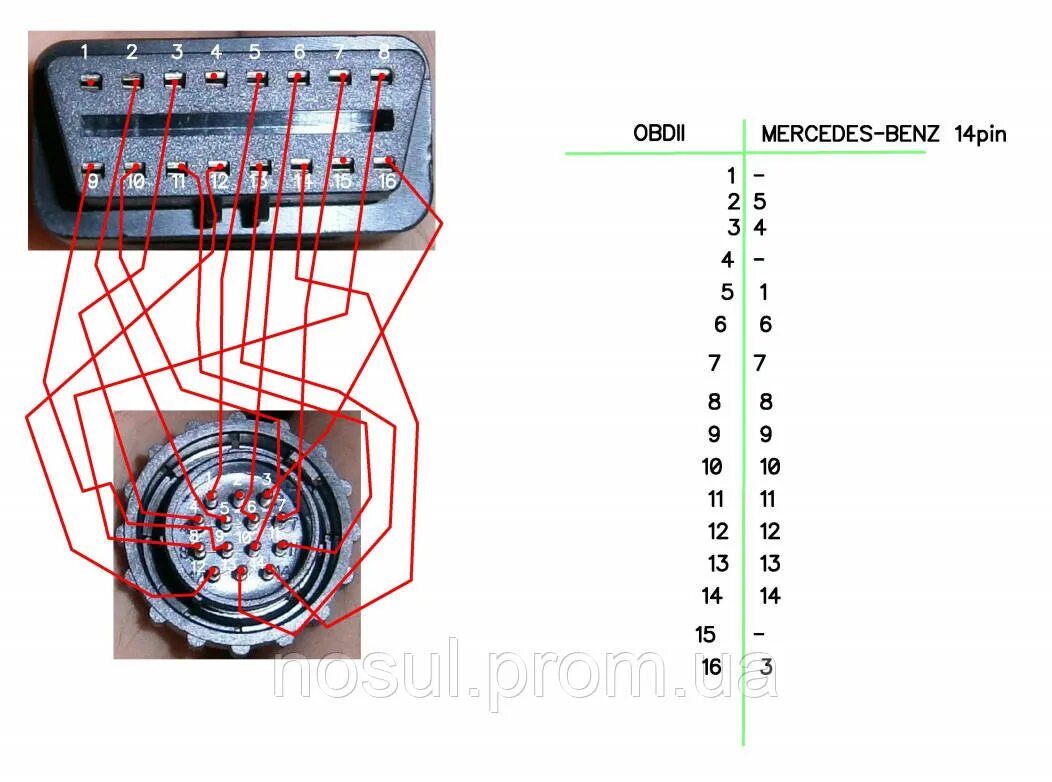 Распиновка мерседес Диагностический разъем тойота распиновка - КарЛайн.ру