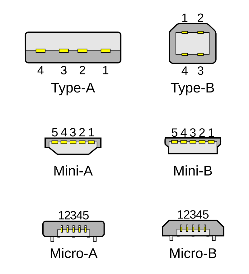 Распиновка micro Файл:USB 2.0 connectors.svg - Википедия