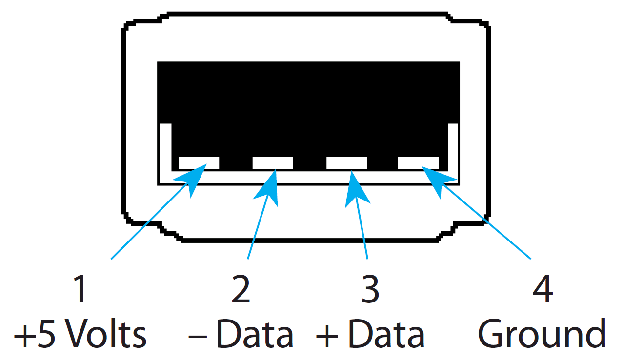 Распиновка micro Pinning usb - Pinning USB 2-0 Type A