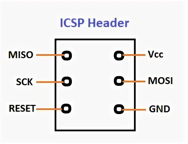 Распиновка micro Genre jump in Andrew Halliday arduino micro spi pins bad Review To take care