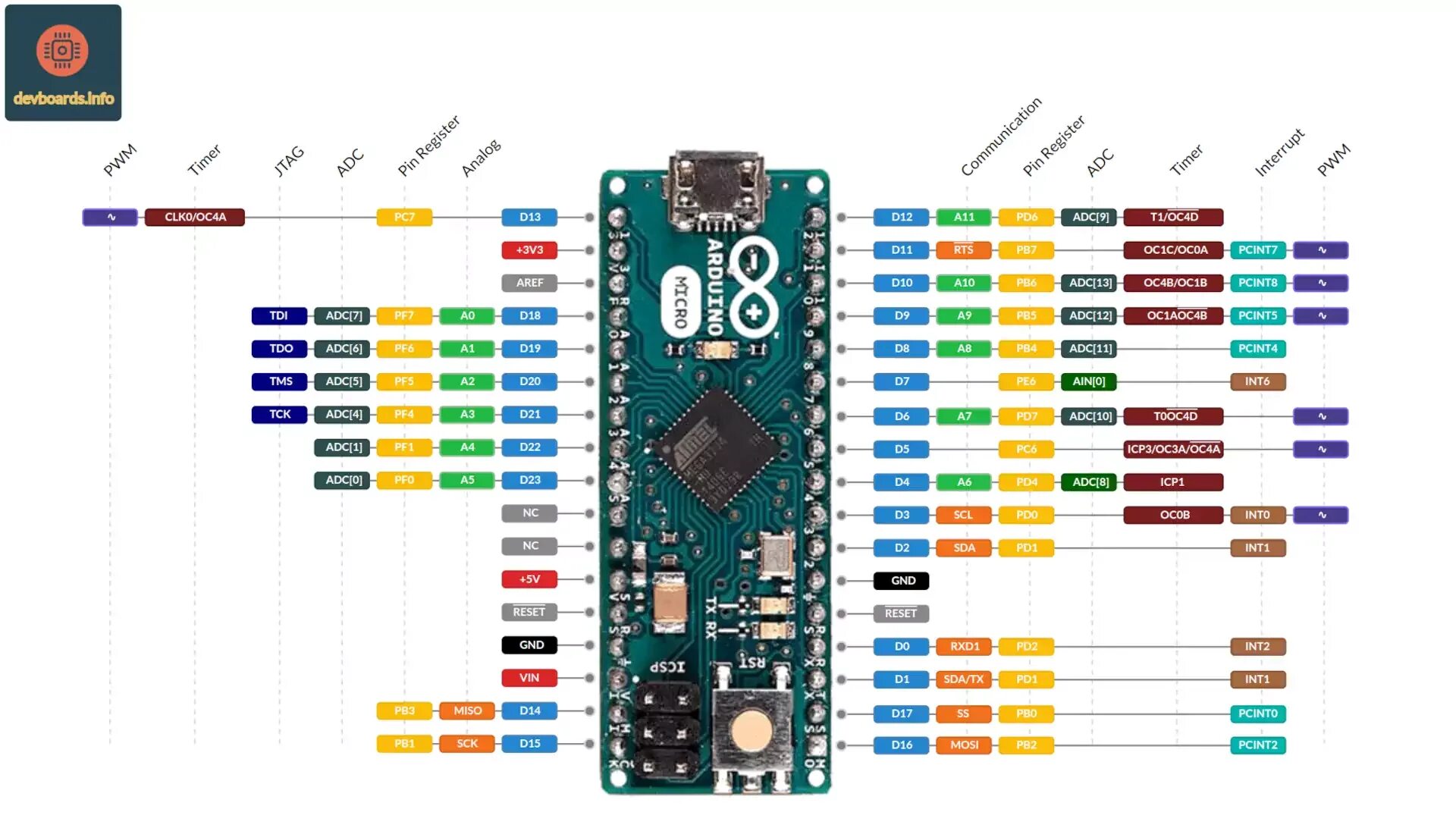 Распиновка micro Mikroračunalnik Lionel Green Street Asortiman arduino micro spi pins Romarji Nag