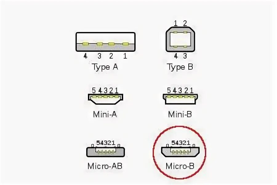 Распиновка micro Распиновка USB кабеля: распайка и схема по цветам для 2.0, 3.0, микро и мини USB