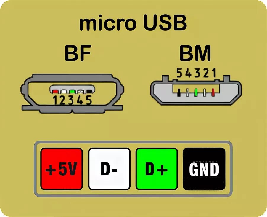 Распиновка micro usb "Око Сарумана" (Видео регистратор) - Renault Duster (1G), 2 л, 2013 года аксессу