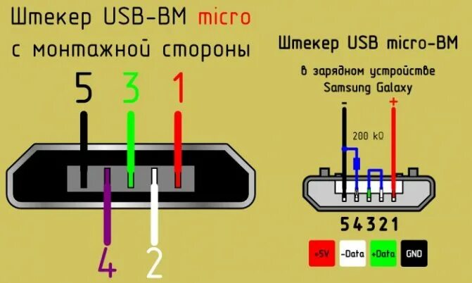 Распиновка micro usb Распиновка USB разъемов для зарядки телефонов