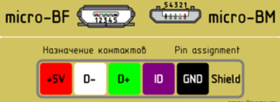 Распиновка micro usb Ответы Mail.ru: замена micro usb на обычное гнездо (круглое)