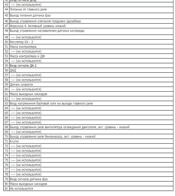 Распиновка микас 10.3 Тест работы БК на Ланос с Микас 10,3 - Daewoo Lanos, 1,5 л, 2007 года тюнинг DRI