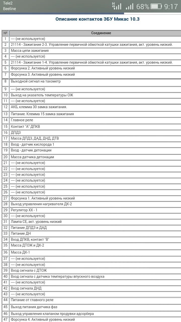 Распиновка микас 10.3 Крик о помощи - ЗАЗ Sens, 1,3 л, 2007 года электроника DRIVE2