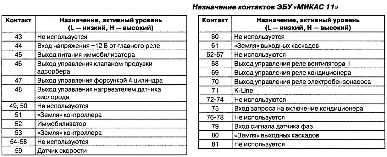 Распиновка микас Контакты Микас 11 - ГАЗ 31105, 2,4 л, 2008 года электроника DRIVE2