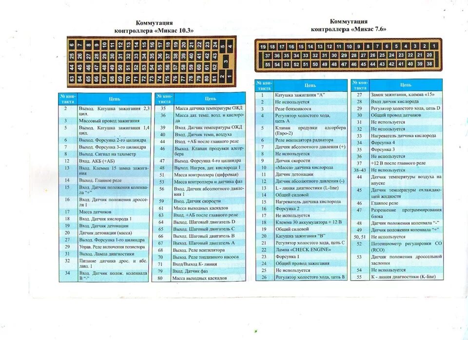 Распиновка микас 12 Схемы подключения МИКАС 10.3 и МИКАС 7.6 - ЗАЗ 1102, 1,2 л, 2004 года электроник