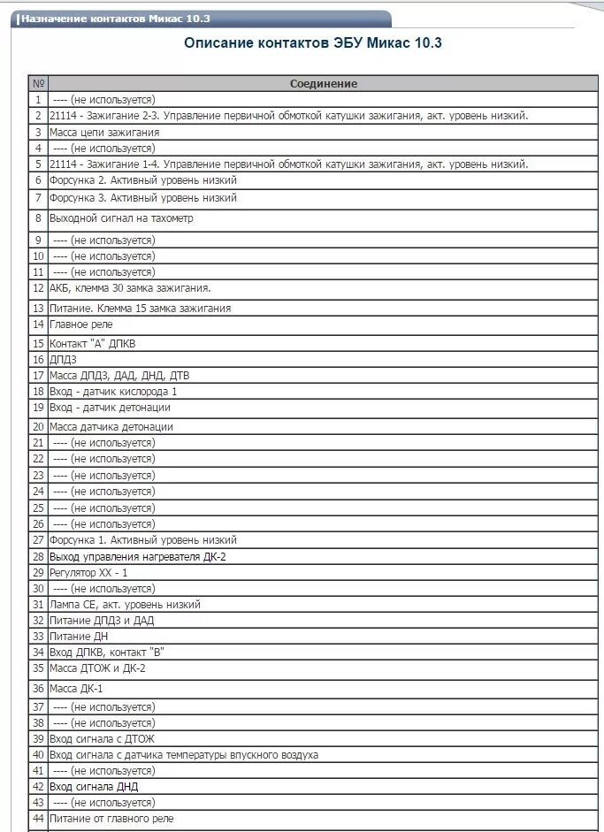 Распиновка микас 12 Тест работы БК на Ланос с Микас 10,3 - Daewoo Lanos, 1,5 л, 2007 года тюнинг DRI