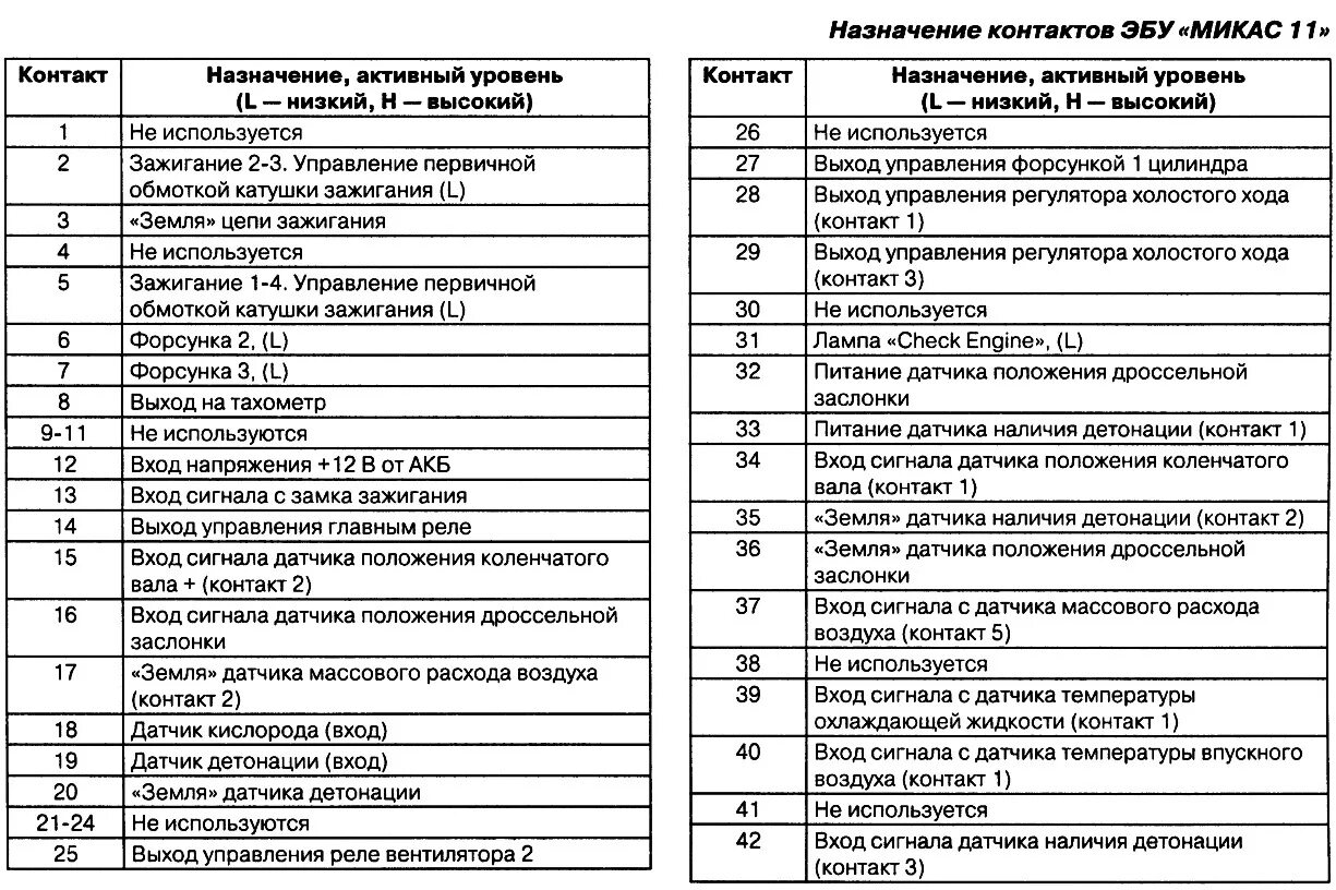 Распиновка микас 12 Контакты Микас 11 - ГАЗ 31105, 2,4 л, 2008 года электроника DRIVE2