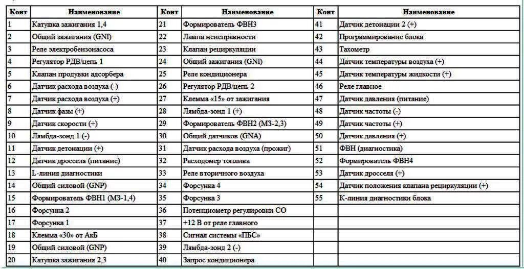 Распиновка микас инжектор расходометр топлива на микас 7.1 - Сообщество "ГАЗ Волга" на DRIVE2