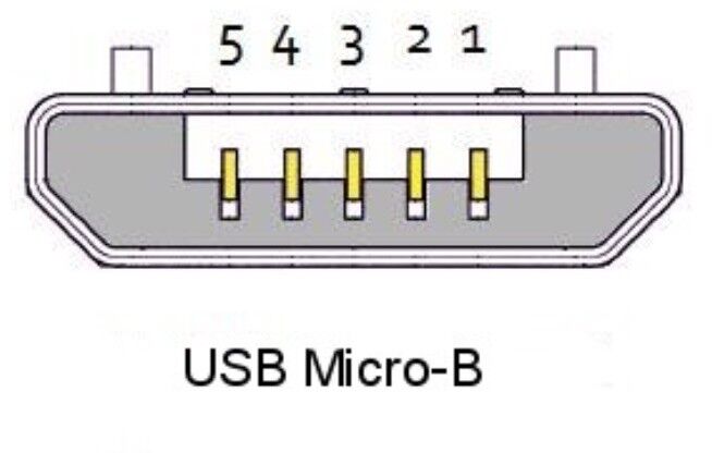 usb and type-c ports don't work - Page 2 - Jetson AGX Xavier - NVIDIA Developer 