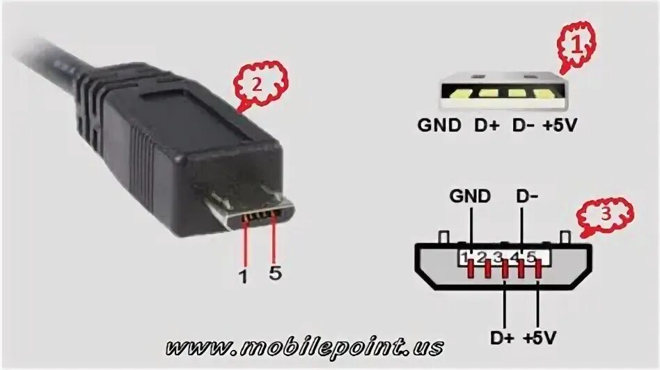 Распиновка микро Распайка разъема микро Usb Распиновка Usb портов распайка микро юсб Images and P