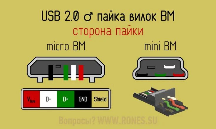 Распиновка микро usb Распиновка разъёмов USB 2.0 Флэшка, Электронная схема, Электротехника