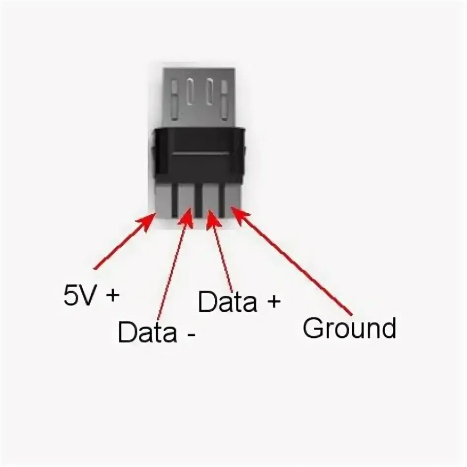 Распиновка микро usb Micro usb разъем распиновка: найдено 87 изображений