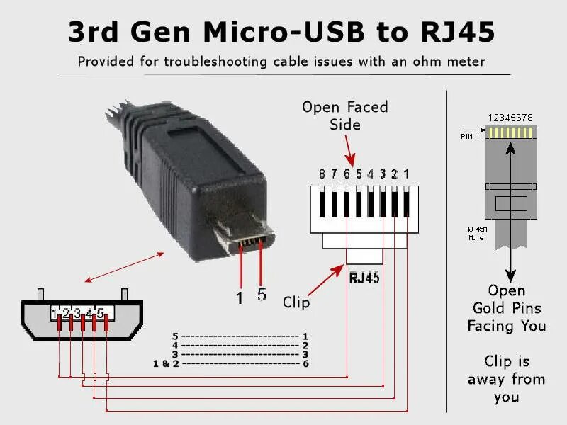 Распиновка микро usb Распиновка usb кабеля: распайка и схема по цветам для 2.0, 3.0, микро и мини usb