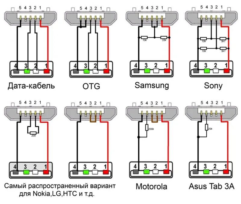 Распиновка микро usb для зарядки Ответы Mail.ru: Схема для зарядки iPhone