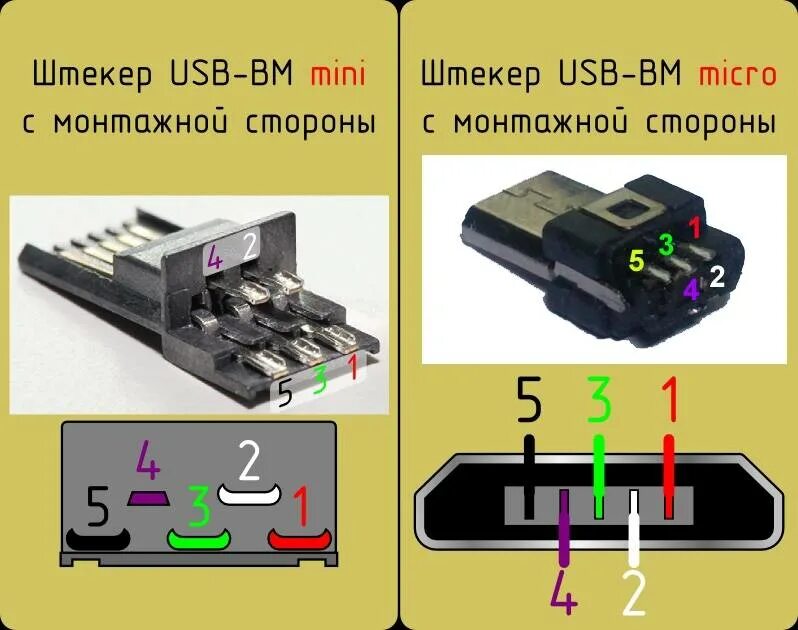 Кабель USB 3.0 AM--AM В длинна 3 метра