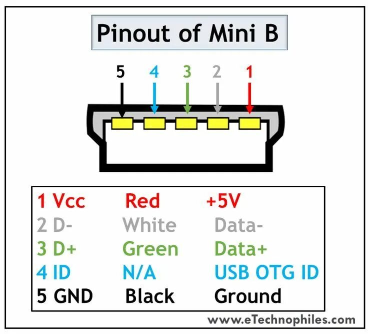 Распиновка mini USB Mini B pinout 3 d, Computertechnik, Adapter