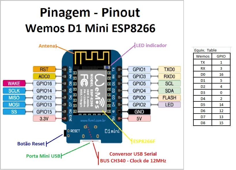 Распиновка mini Wemos D1 doesn't print full output to serial - Programming Questions - Arduino F