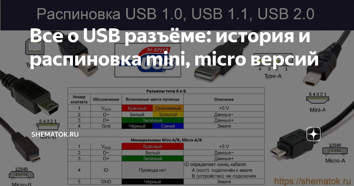 Распиновка mini Все о USB разъёме: история и распиновка mini, miсro версий ShemaTok.ru Дзен