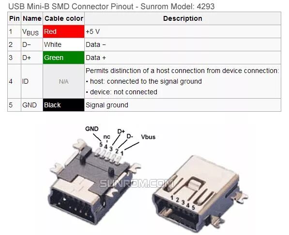 Распиновка мини usb Pin de Anthony Green en Amp Electricidad y electronica, Componentes electronicos