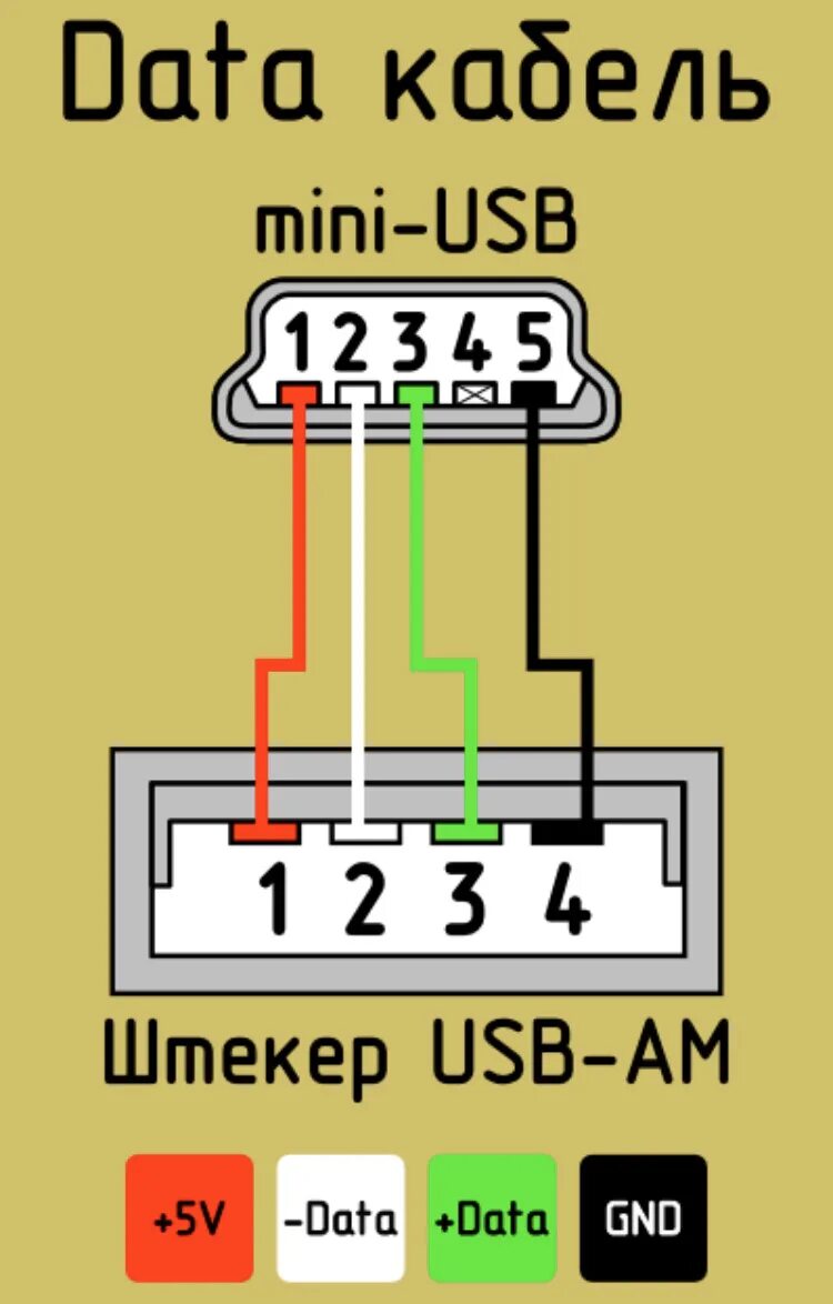 Распиновка мини usb Видеорегистратор от плафона Kia Ceed JD Premium. LM2596. - KIA Ceed SW (2G), 1,6