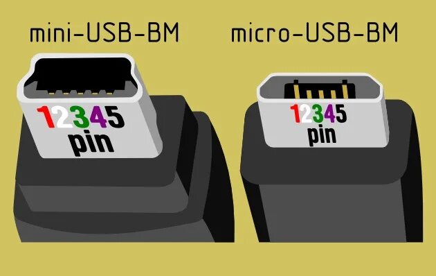 Распиновка мини usb Распиновки USB штекеров - DRIVE2