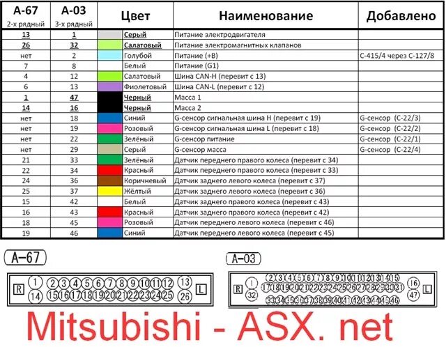 Распиновка мицубиси Установка системы курсовой устойчивости на ASX с MT - Mitsubishi ASX Клуб