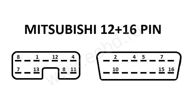 Распиновка митсубиси Распиновка разъема obd2 mitsubishi Сон-Авто.ру