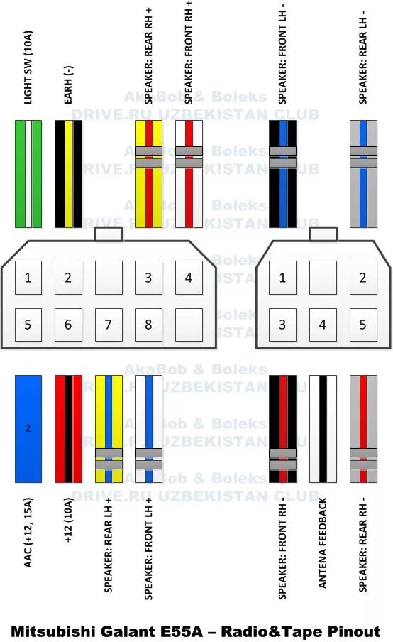 Распиновка митсубиси Распиновка магнитолы Galant E55A - Mitsubishi Galant (7G), 2 л, 1993 года электр