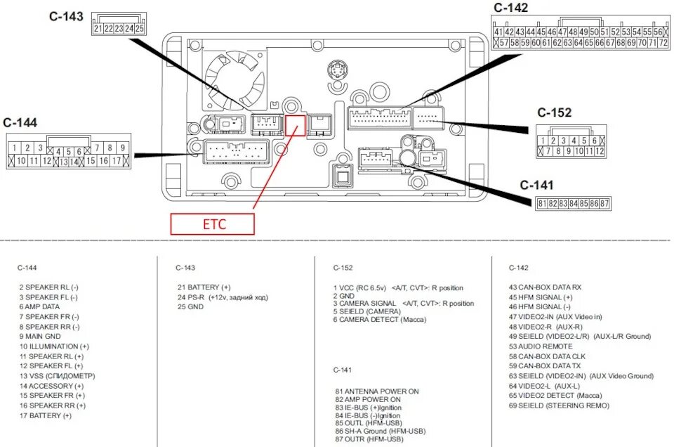 Распиновка митсубиси паджеро MMCS. Переходная проводка 8755A056 - Mitsubishi Pajero (4G), 3,2 л, 2008 года ав