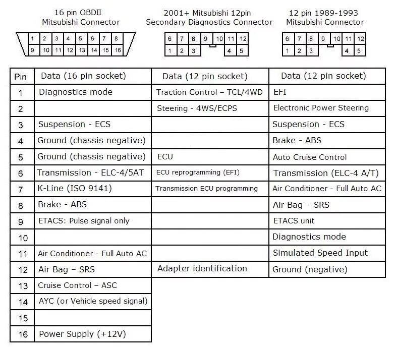 Распиновка митсубиси паджеро Небольшой обзор ПО MMC-reader - Mitsubishi Pajero (3G), 3,2 л, 2006 года электро