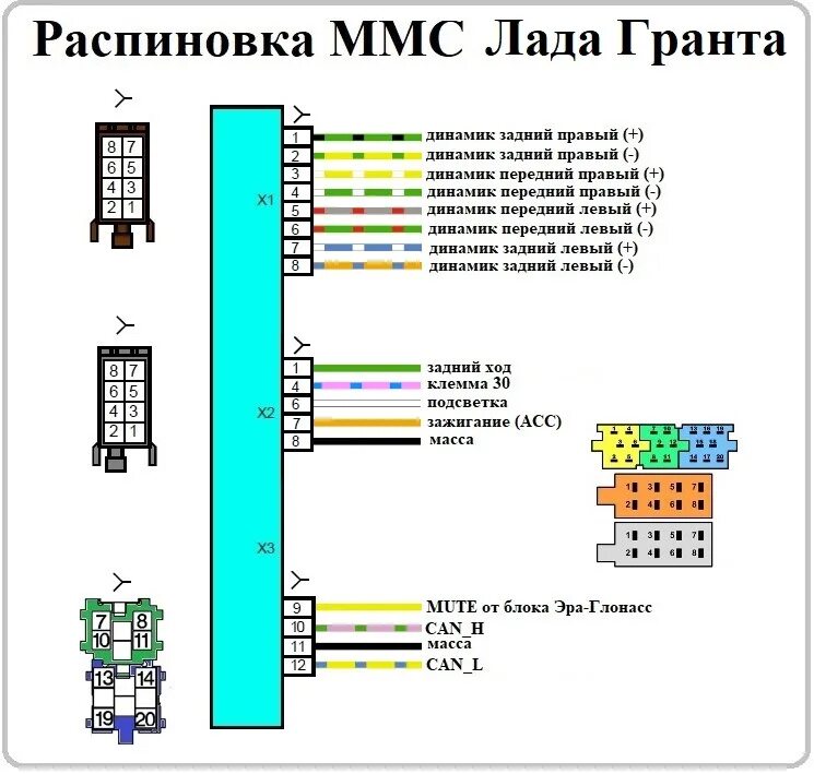 Распиновка ммс Распиновка по-человечески - Lada Калина хэтчбек, 1,6 л, 2012 года автозвук DRIVE