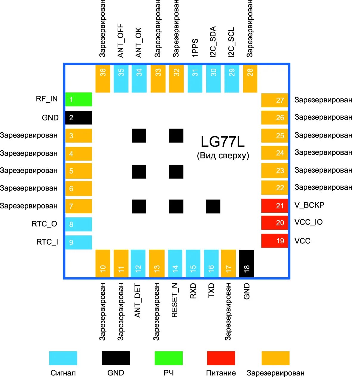 Распиновка модуля LG77L - новый компактный мультиформатный GNSS-модуль