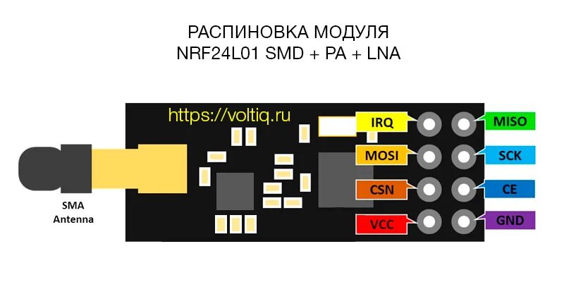 Распиновка модуля BLE под микроскопом (24-52 link) / Habr