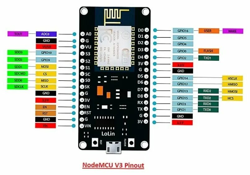 Распиновка модуля Беспроводной модуль NodeMCU V3 Esp8266 CH340 Lua WI-FI / Ардуино среда Arduino I