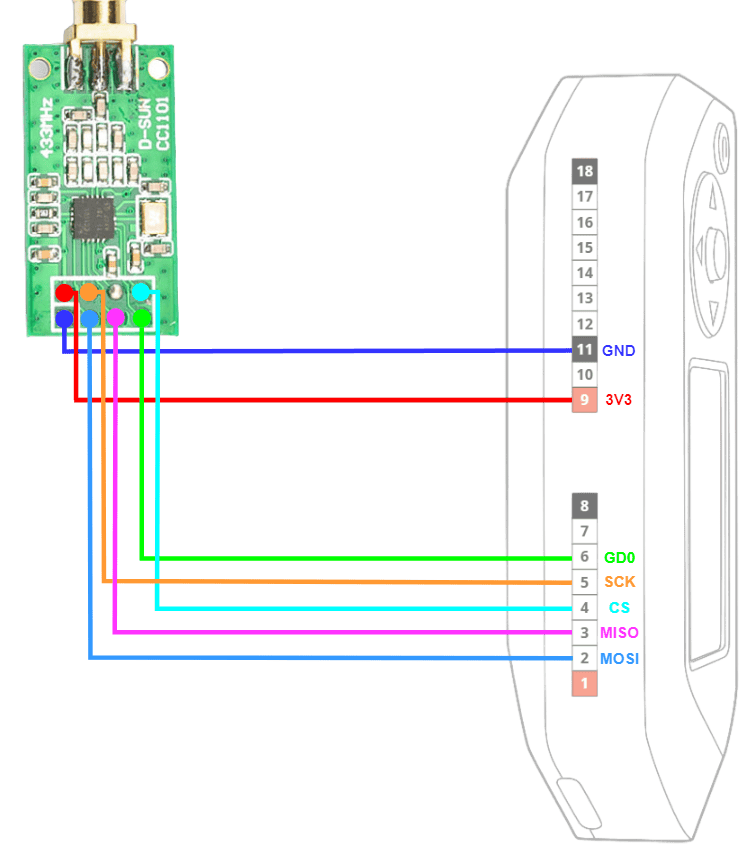 Распиновка модуля Ext. Radio (433MHz) - Awesome Flipper